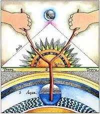 Dowsing