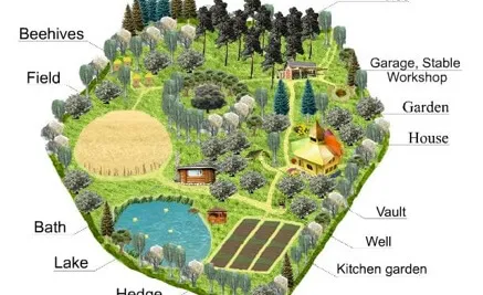 Eco village